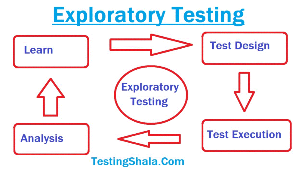 exploratory testing