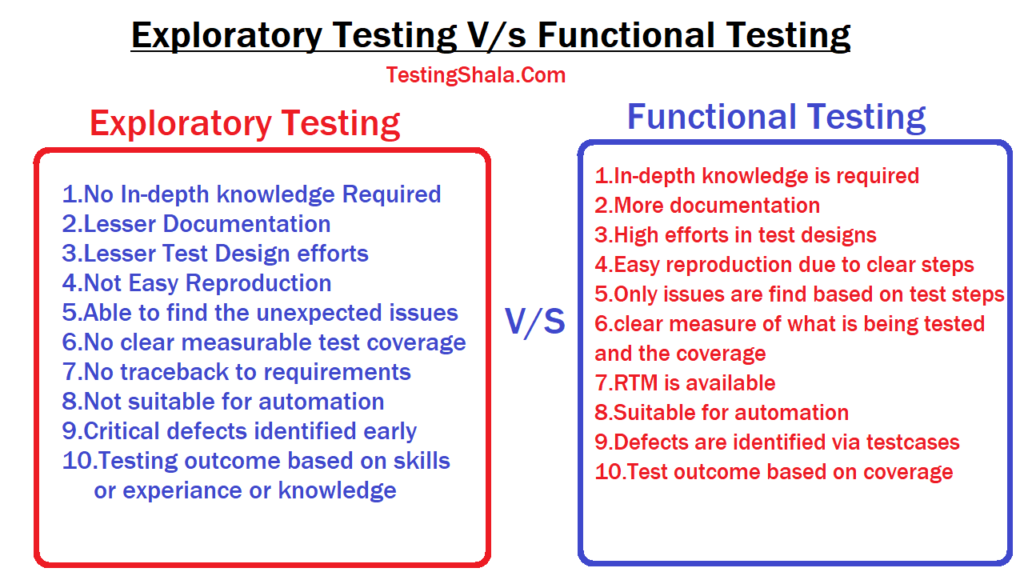 exploratory testing vs functional testing(scripted testing)