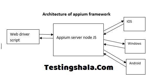 appium-framework-architecture