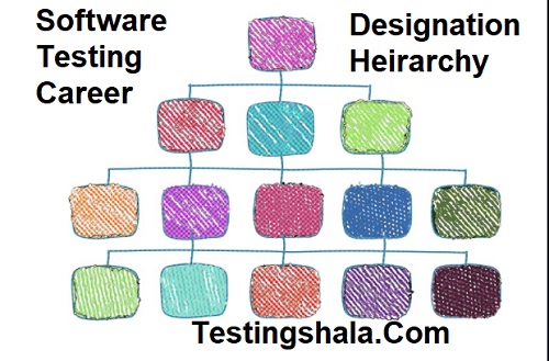 software-testing-career-growth-options-heirarchy