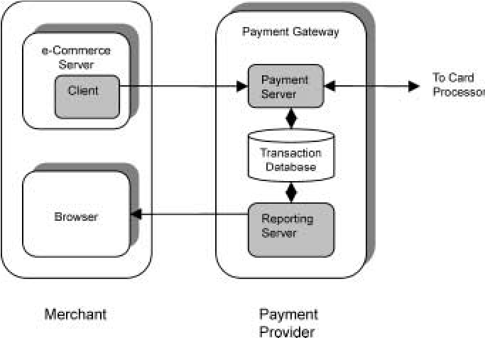payment gateway testing